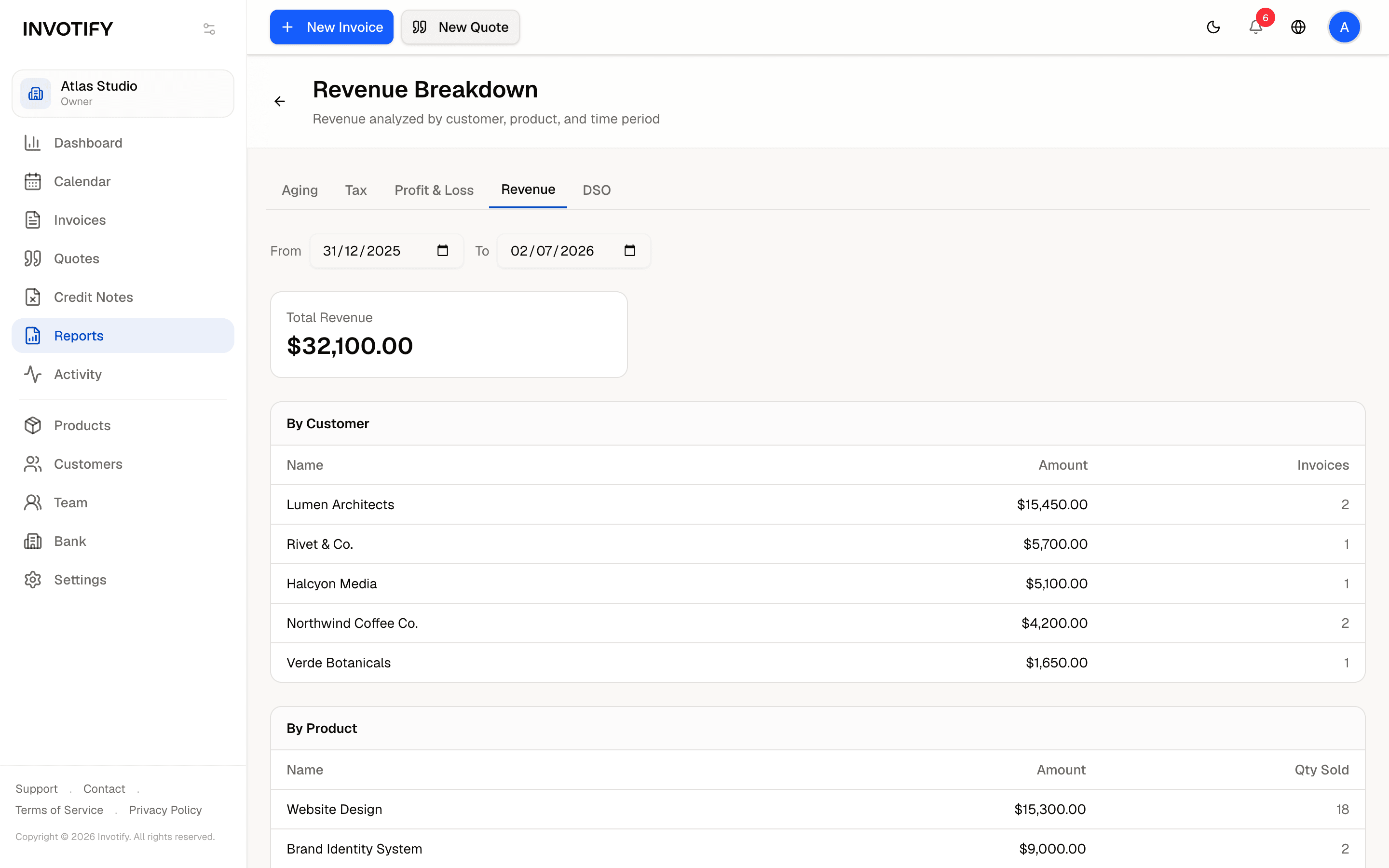 The Invotify revenue report broken down by customer and product